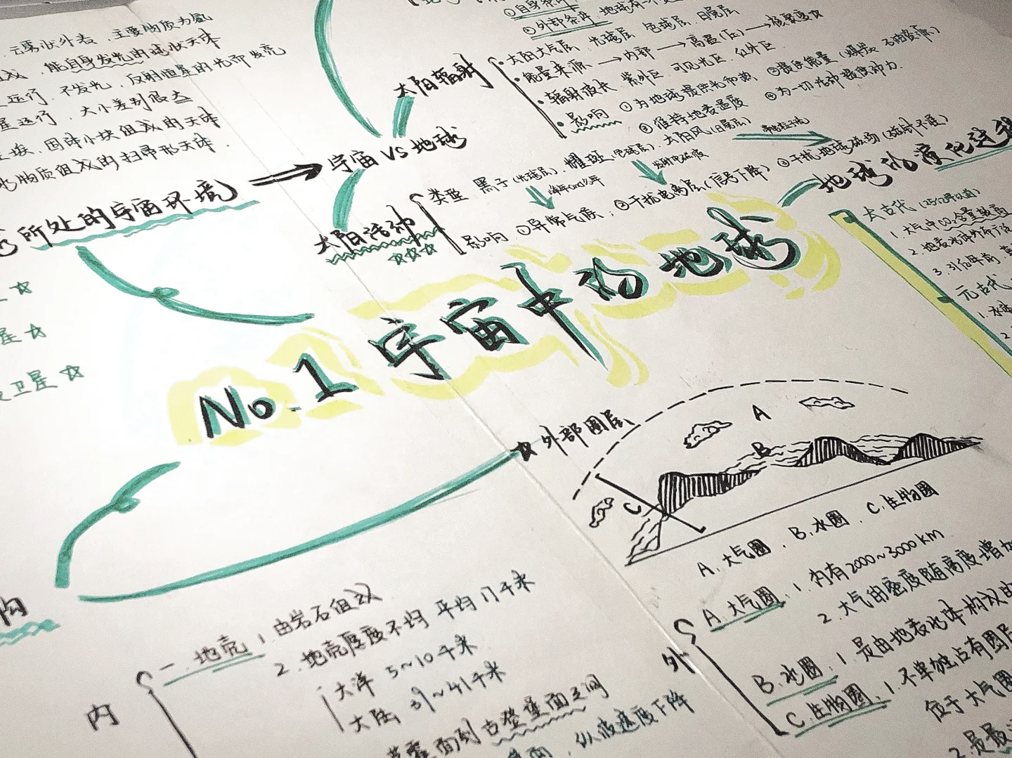 地球科学学留学方向,地球科学学留学方向有哪些