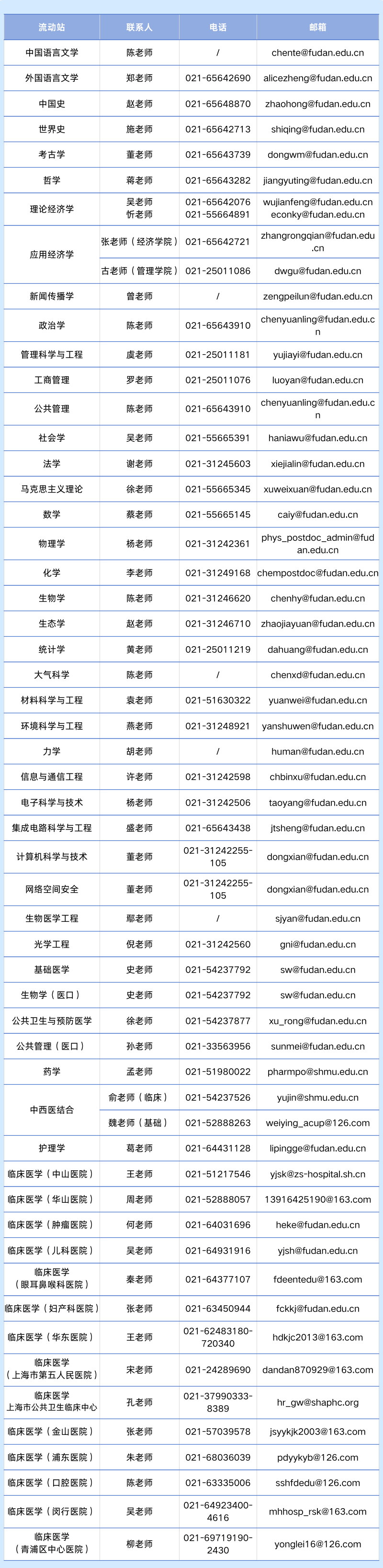 地球科学博士后招聘,中国海洋大学地球科学学院博士后 地球科学博士后招聘,中国海洋大学地球科学学院博士后