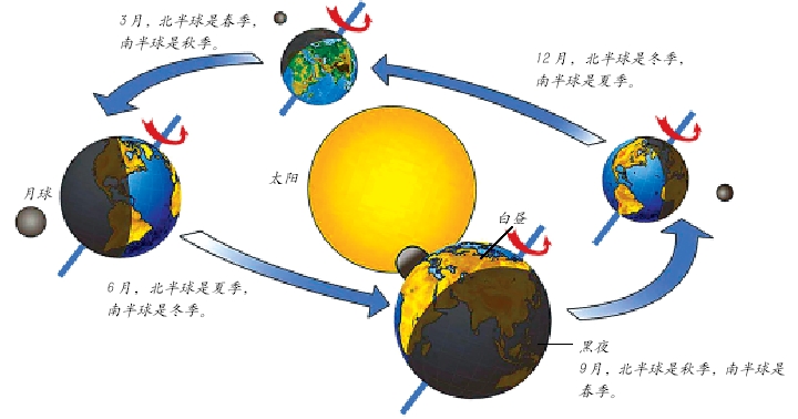 地球科学竞赛考纲,地球科学竞赛考纲内容 地球科学竞赛考纲,地球科学竞赛考纲内容