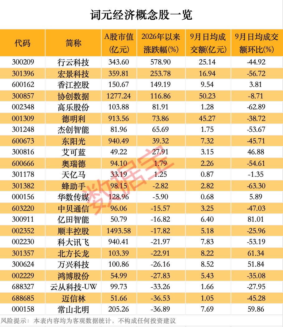 科技前沿上市龙头,科技前沿上市龙头股票
