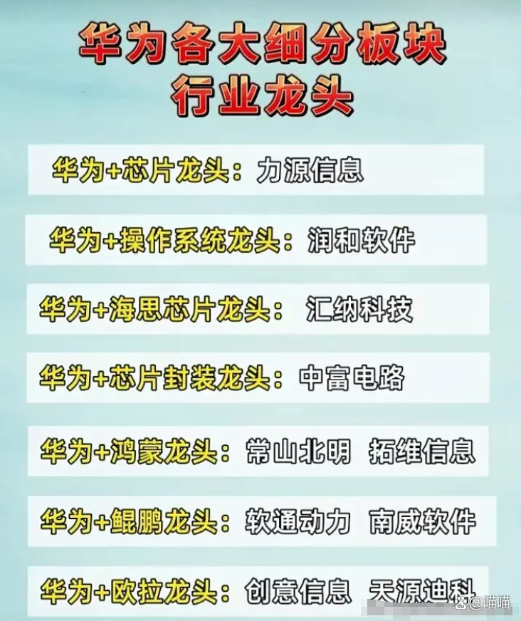 科技前沿上市龙头,科技前沿上市龙头股票 科技前沿上市龙头,科技前沿上市龙头股票