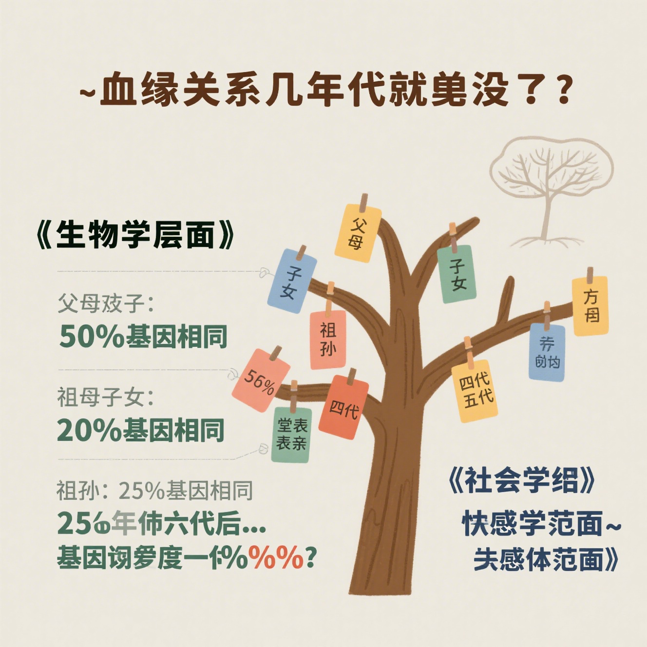 ge生命科学到底是做什么的的简单介绍
