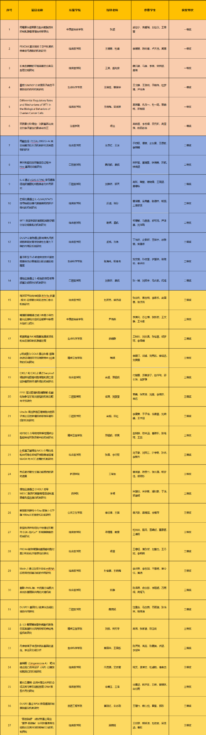生命科学竞赛参赛人数,生命科学竞赛一个人能参加几次