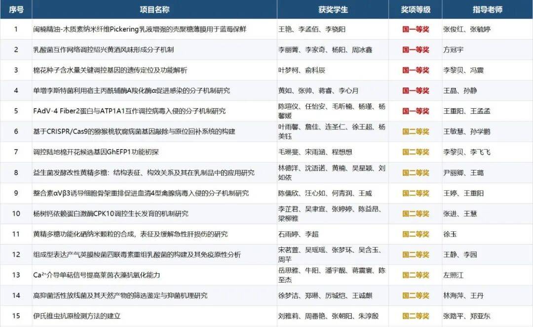 生命科学竞赛参赛人数,生命科学竞赛一个人能参加几次 生命科学竞赛参赛人数,生命科学竞赛一个人能参加几次