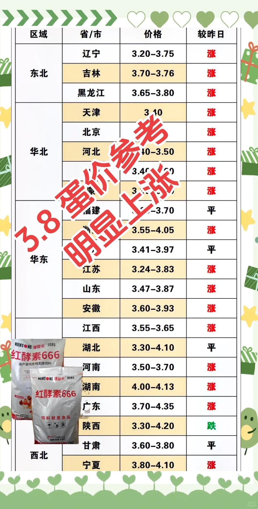 包含蛋品科技前沿股票行情的词条