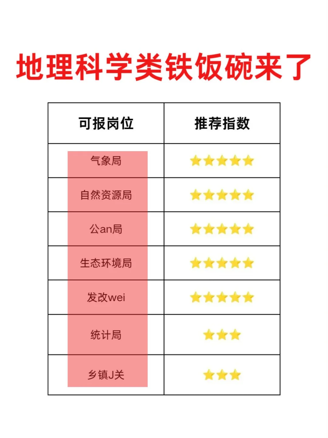 地球科学专业学科要求,地球科学最厉害三个专业