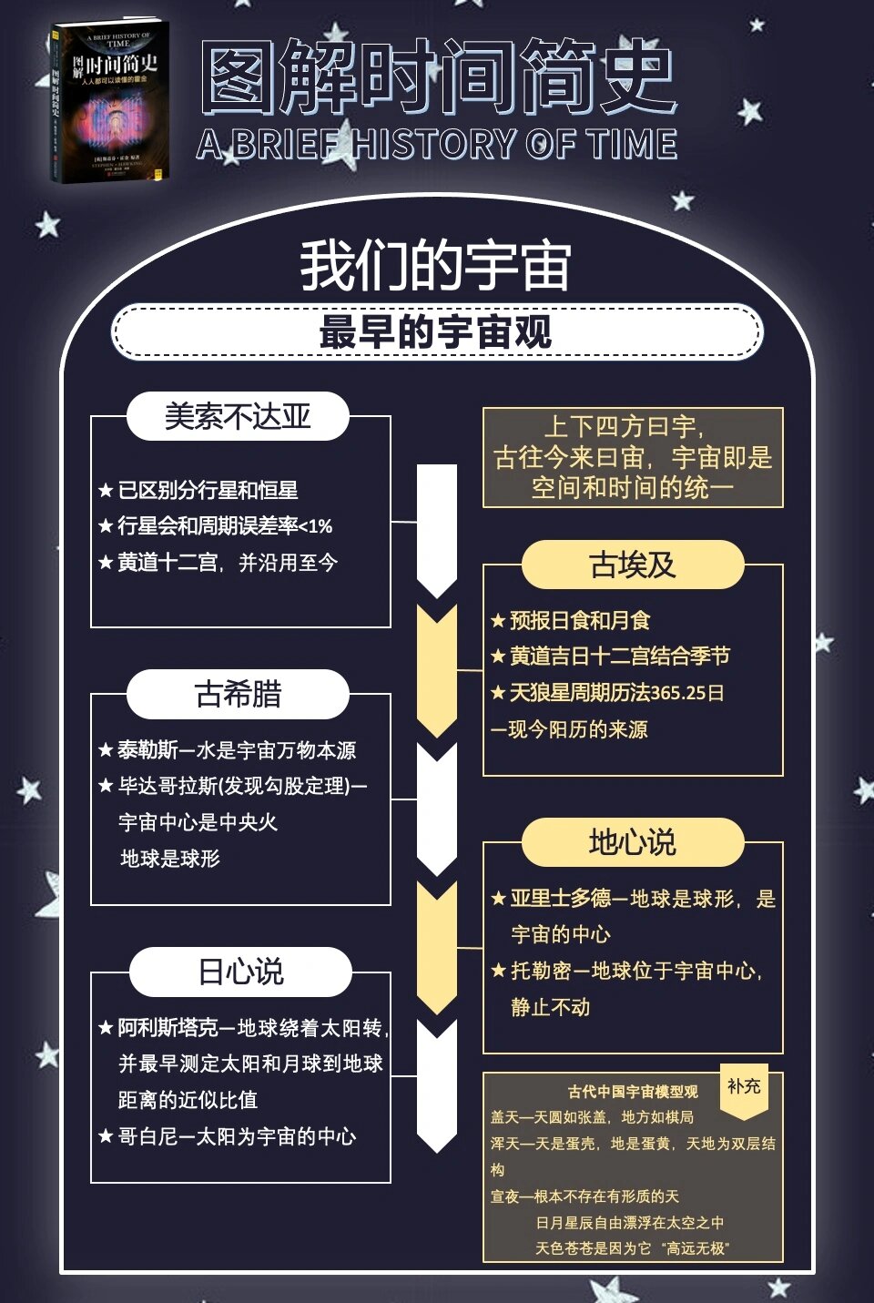 清华时间简史生命科学,清华时间简史生命科学学院 清华时间简史生命科学,清华时间简史生命科学学院