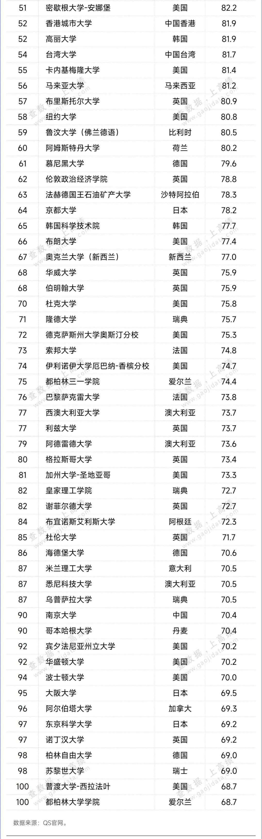理论物理世界排名qs,qs世界大学物理学排名