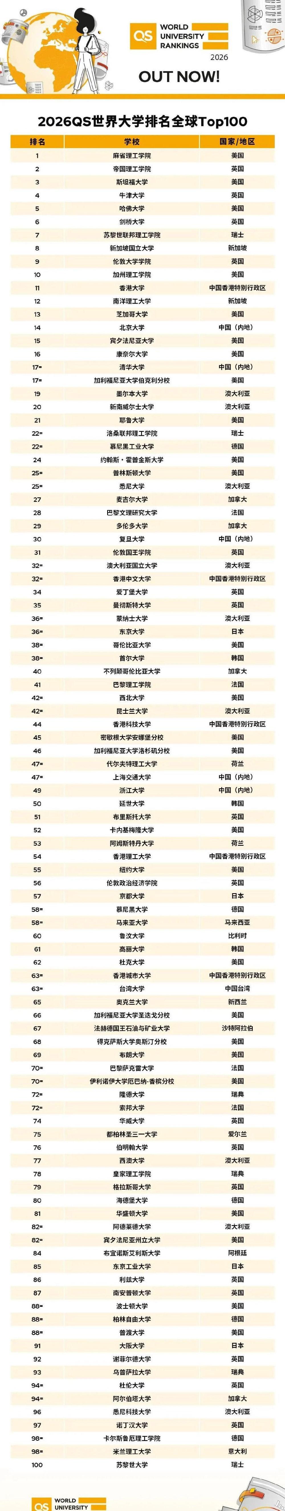 理论物理世界排名qs,qs世界大学物理学排名 理论物理世界排名qs,qs世界大学物理学排名