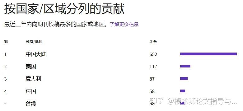 地球科学的审稿流程,地球科学的审稿流程是什么 地球科学的审稿流程,地球科学的审稿流程是什么