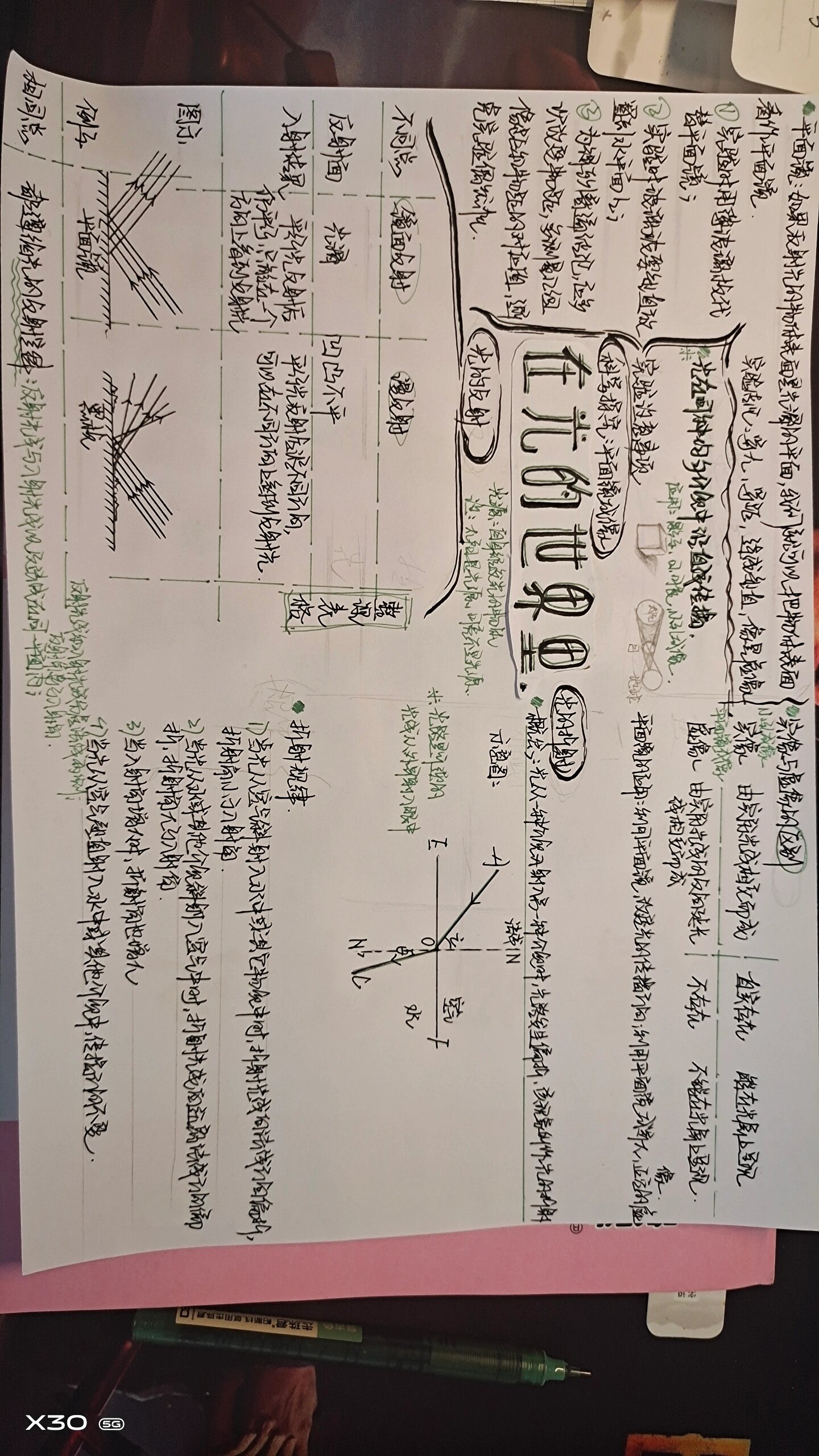 光的世界物理教学,光的世界思维导图物理初二 光的世界物理教学,光的世界思维导图物理初二