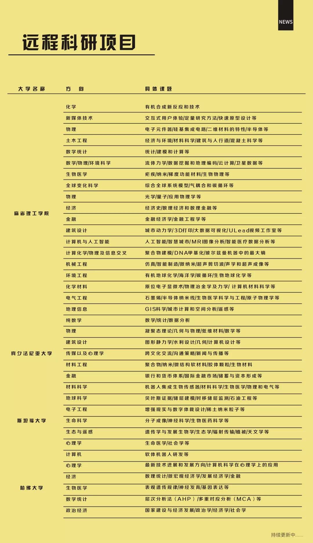 生命科学奖的含金量,生命科学竞赛含金量怎么样