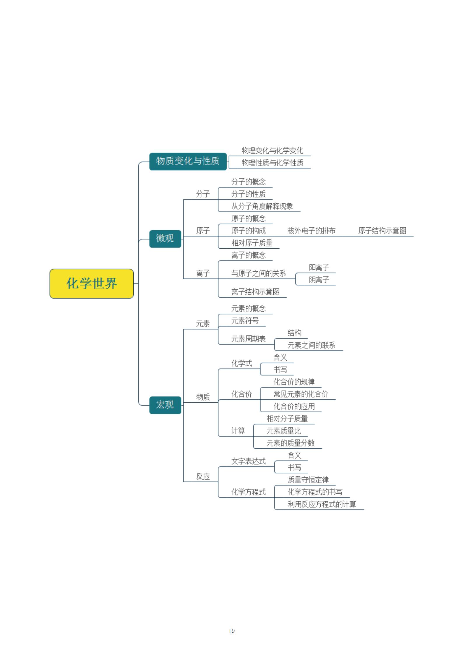 物理世界的化学知识,物理世界的化学知识有哪些 物理世界的化学知识,物理世界的化学知识有哪些