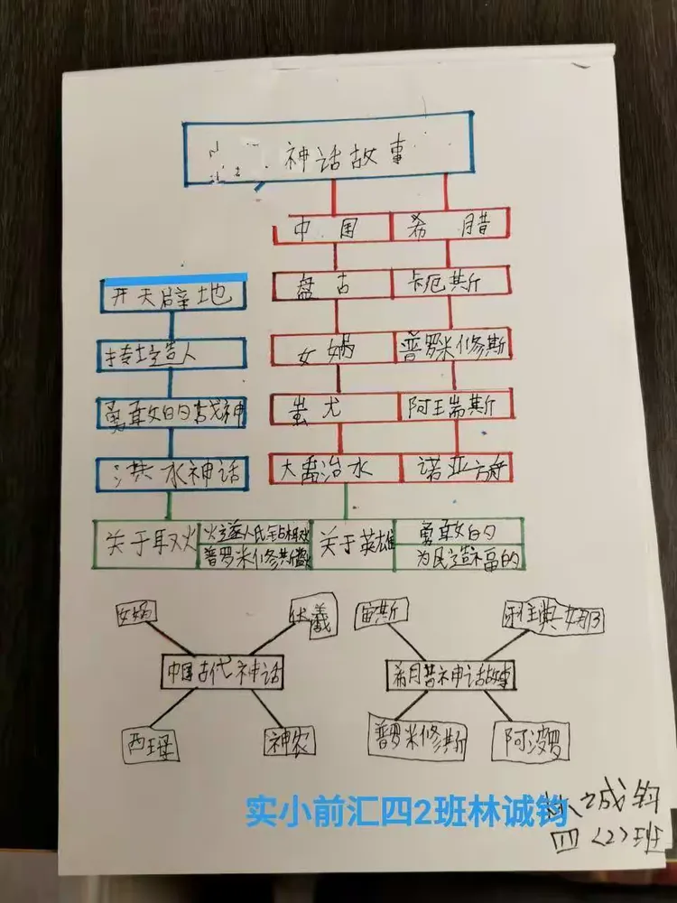 生命科学导学笔记,生命科学导学笔记图片