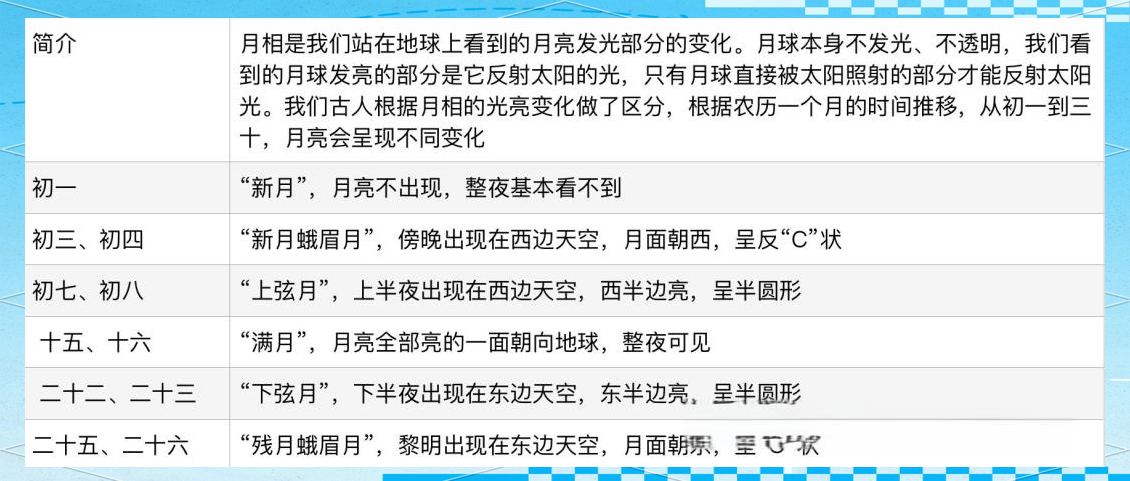 太阳天文科普知识点,天文科普小知识100篇 太阳天文科普知识点,天文科普小知识100篇