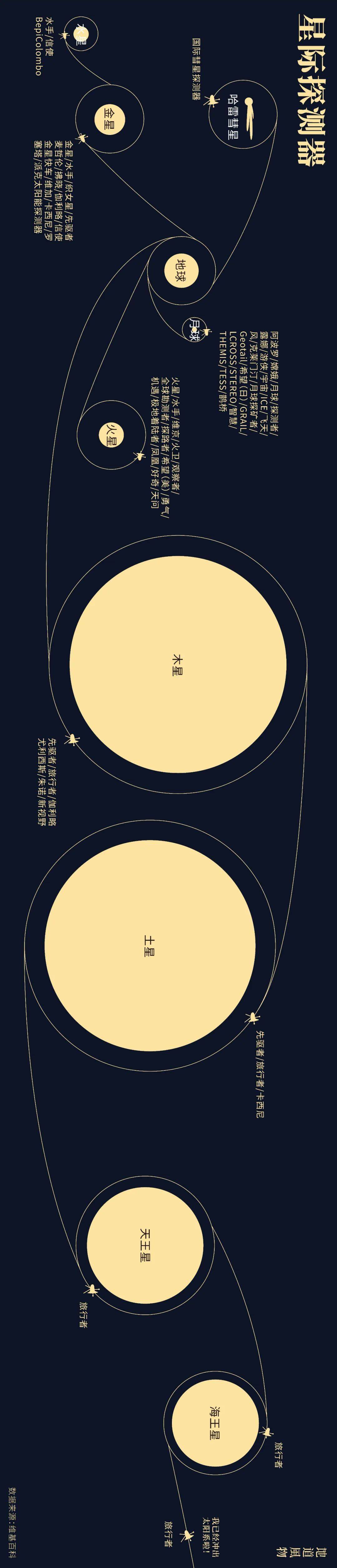 天文探索观测手册,天文探索观测手册怎么做