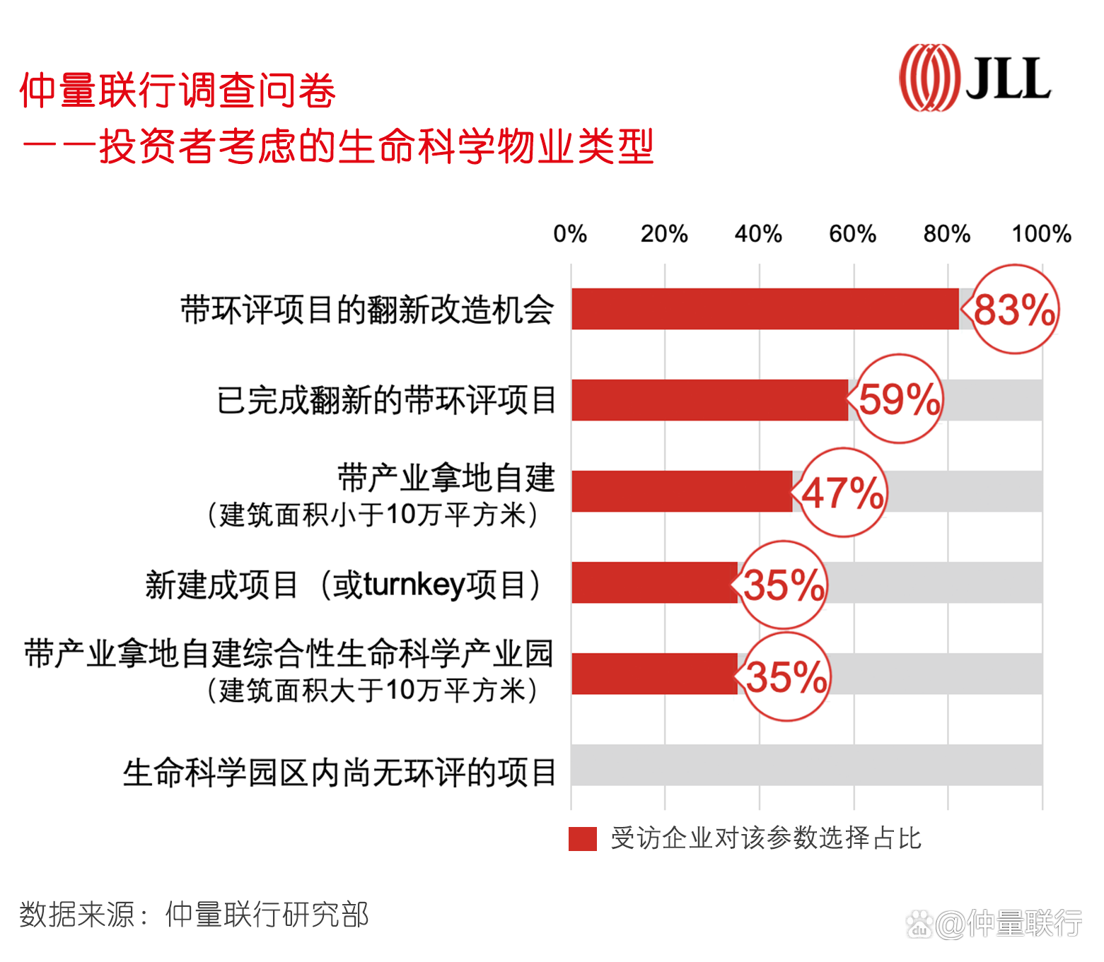 生命科学市场需求,生命科学最吃香三个方向