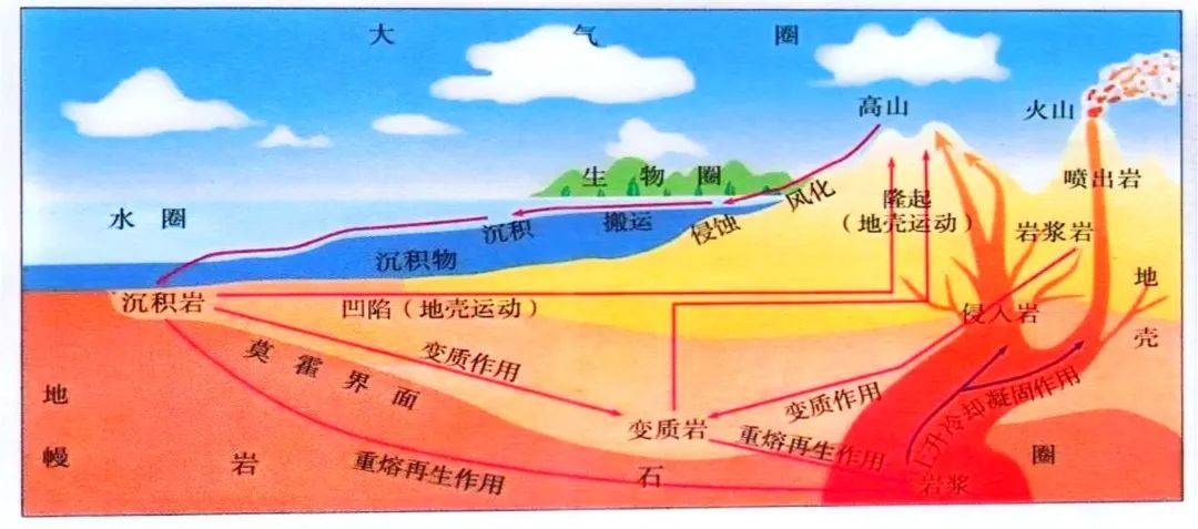 地球科学概率变质岩,变质岩所含矿物占全部世界矿场蕴藏