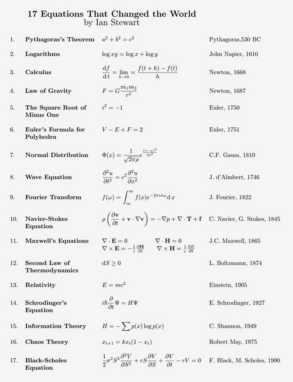 物理学中的第一个世界,物理学是什么世界的科学 物理学中的第一个世界,物理学是什么世界的科学