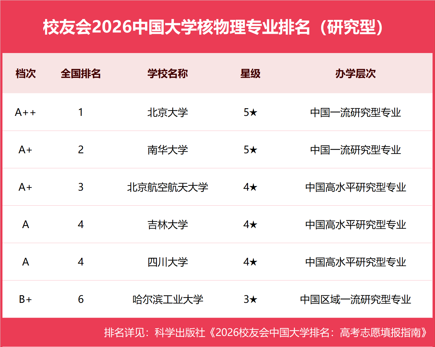 中国物理排名世界第几,中国物理排名世界第几名