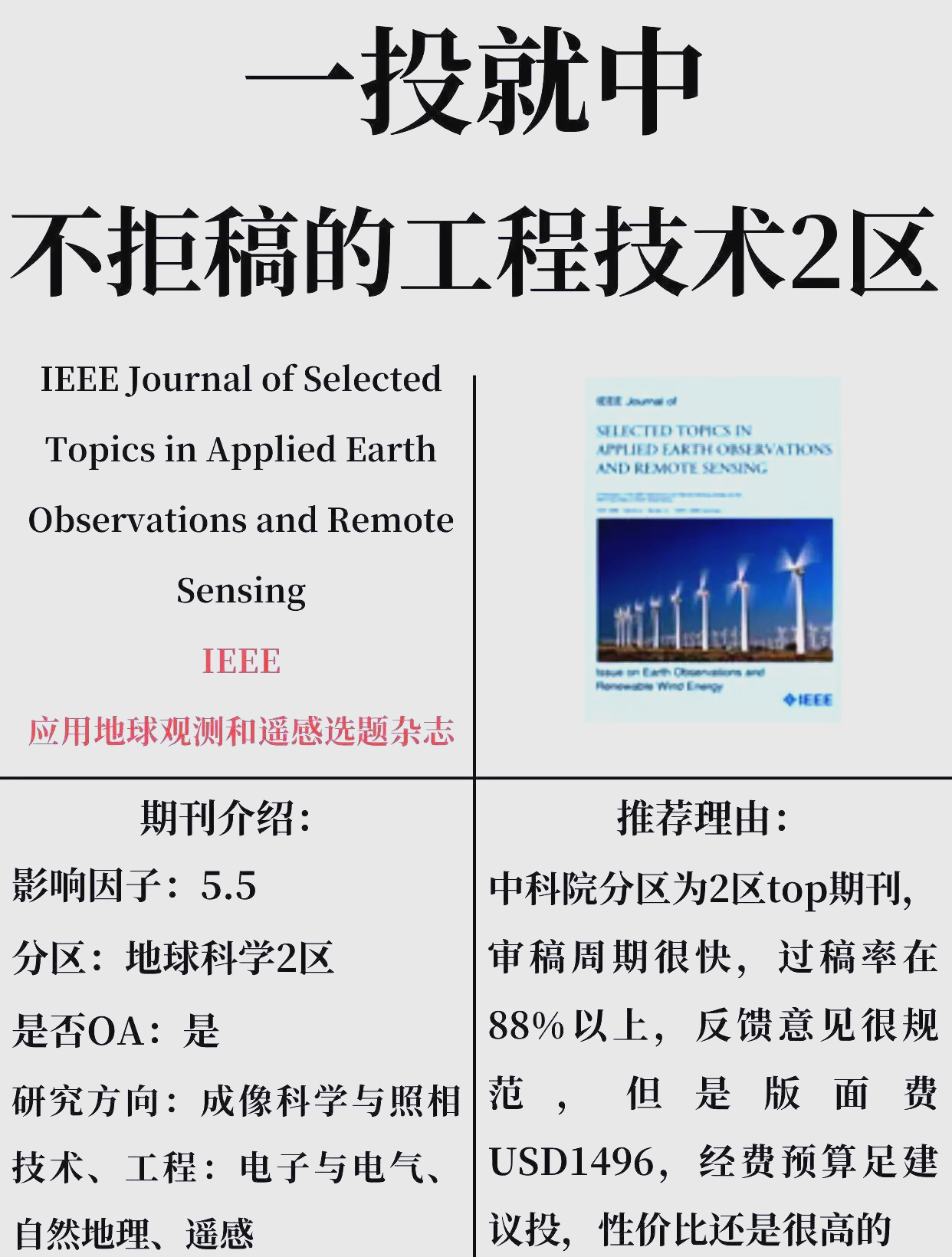 地球科学投稿信件格式,地球科学期刊官网投稿入口