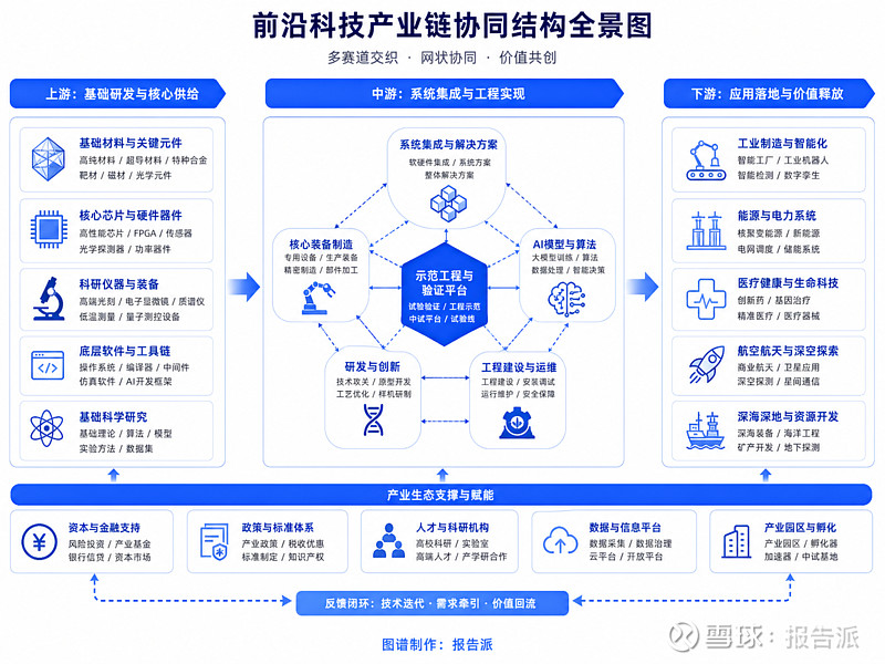 十大现代科技前沿产业,2026年十大科技前沿