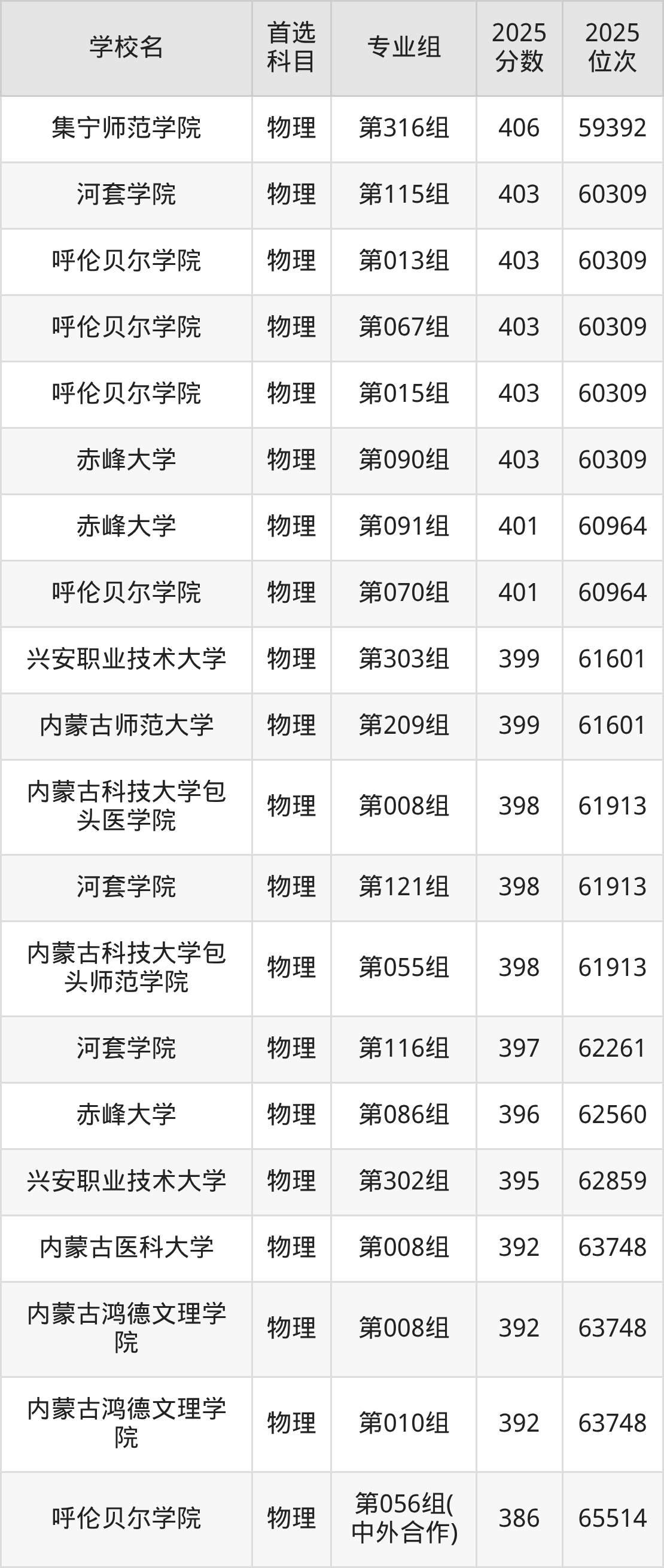 生命科学二本大学排名,生命科学二本大学排名及分数线 生命科学二本大学排名,生命科学二本大学排名及分数线