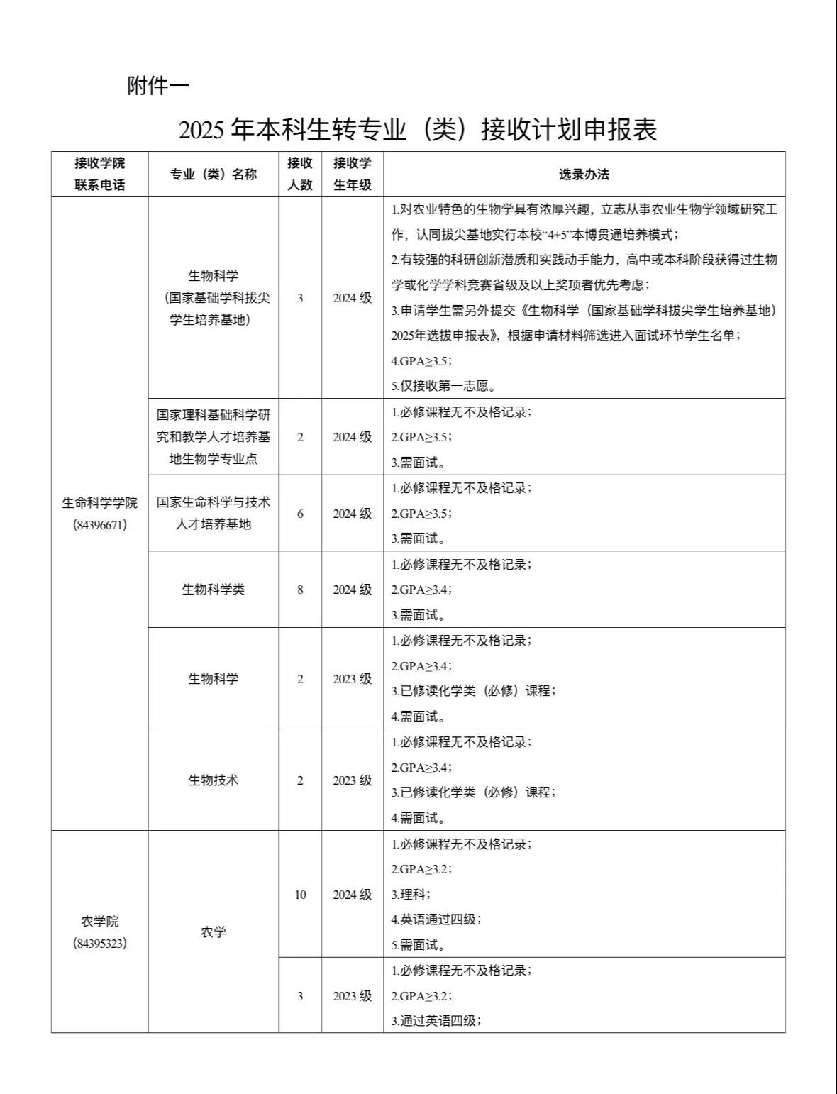 南农生命科学专业好吗,南农的最强专业是生命科学 南农生命科学专业好吗,南农的最强专业是生命科学