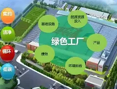 工业科技前沿动态分析,2026科技前沿十大新闻