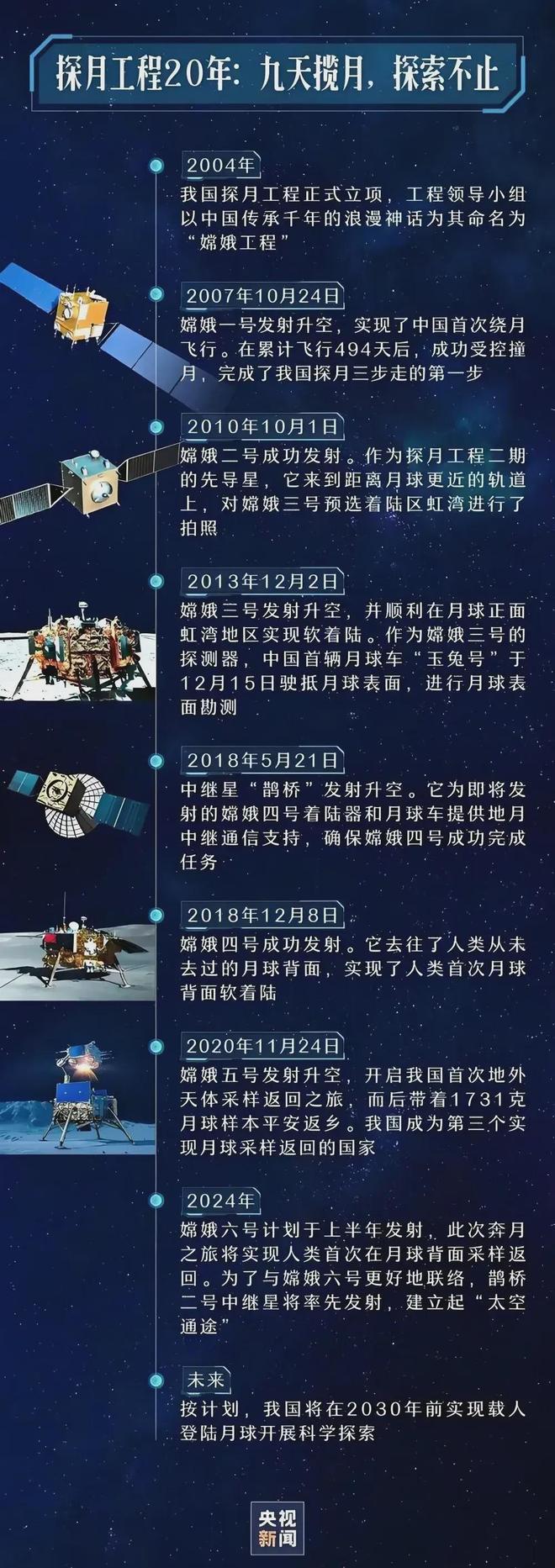 国内天文科普开展现状,国内正式发行的天文科普 国内天文科普开展现状,国内正式发行的天文科普