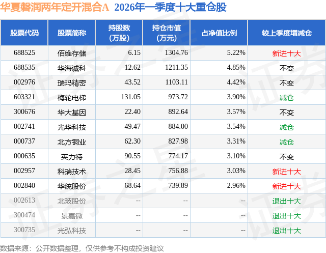 华夏科技前沿6月定开买a还是c,华夏核心科技6个月定开混合A净值上涨