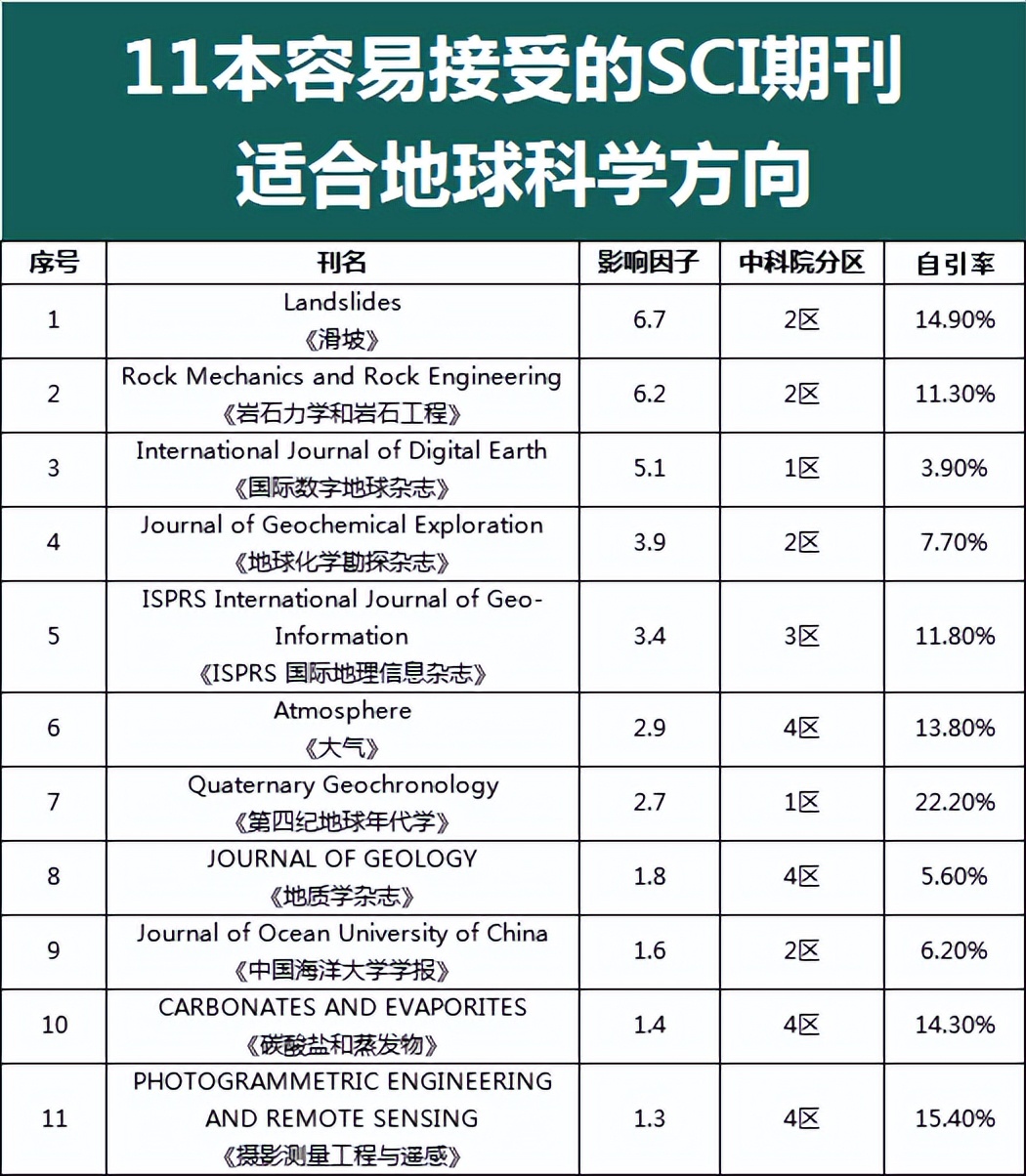 韩国地球科学期刊排名,韩国地球科学期刊排名前十