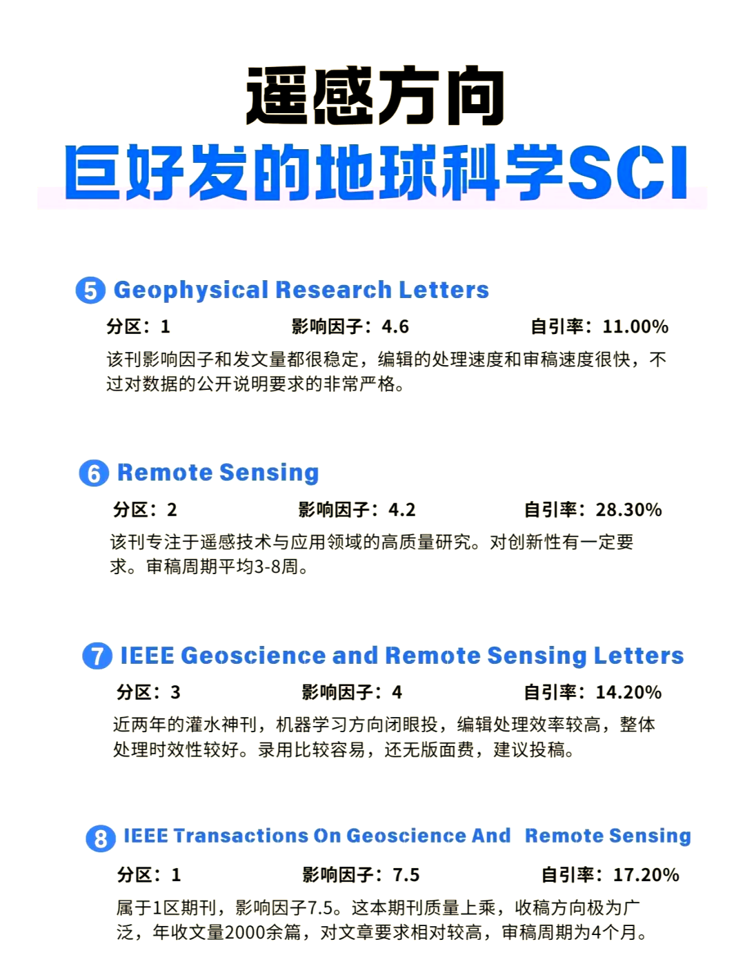 地球科学期刊的重要性,地球科学期刊是什么级别的