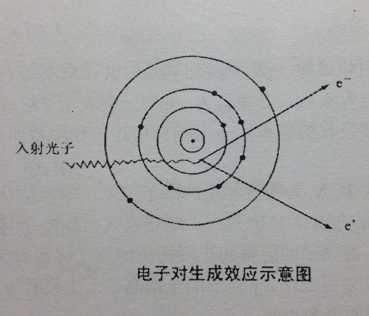 物理大世界光电效应,光电效应的物理研究方法