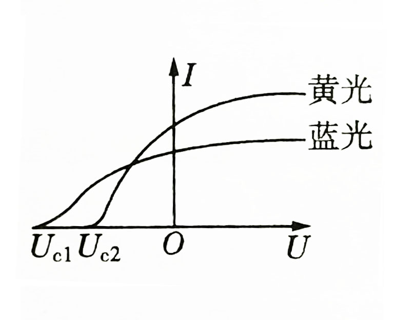 物理大世界光电效应,光电效应的物理研究方法 物理大世界光电效应,光电效应的物理研究方法