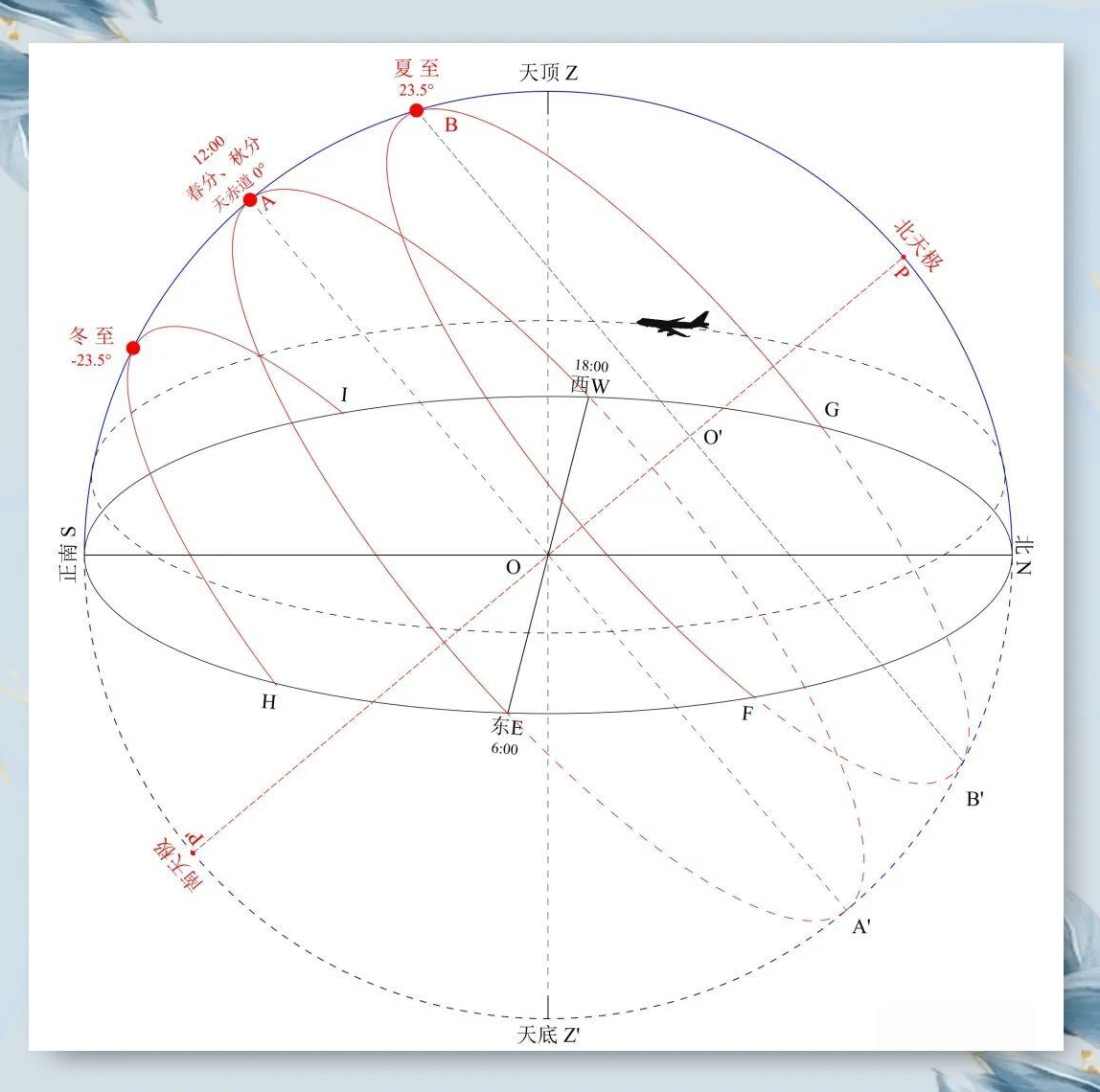 大地测量学是地球科学,大地测量学是地球科学与工程吗