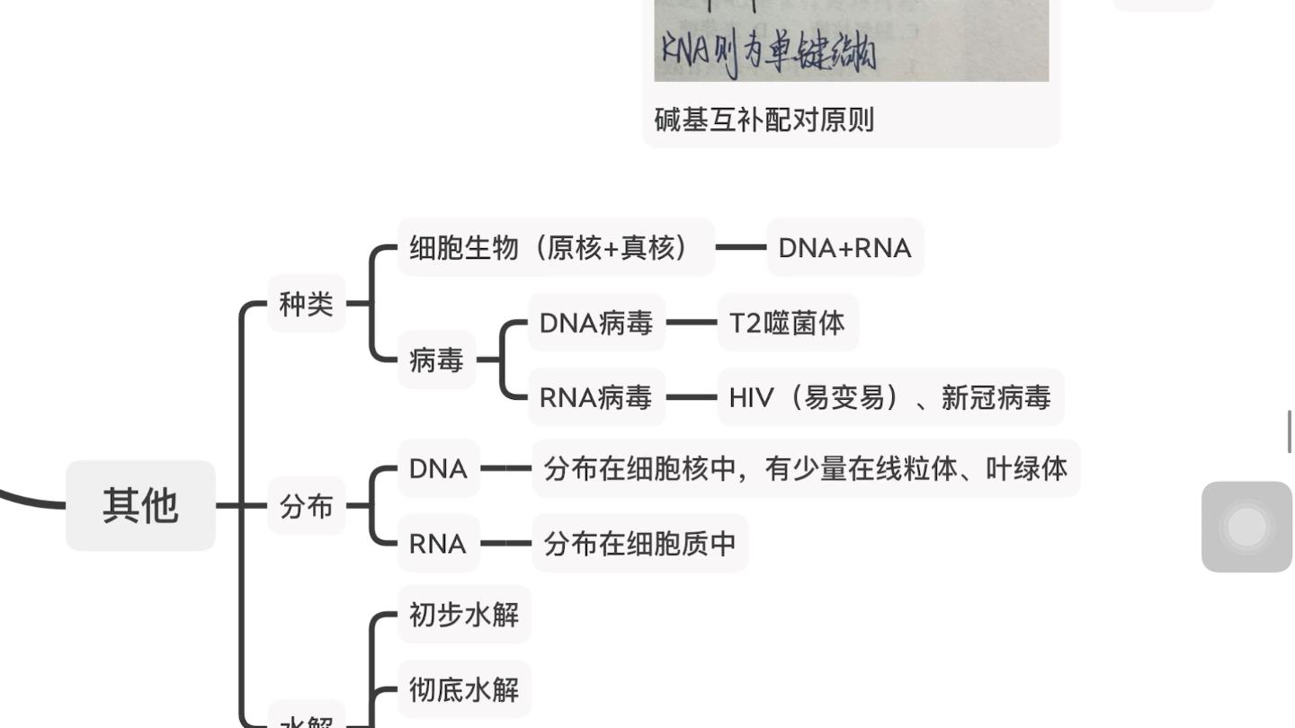 生命科学第一法则,生命科学第一法则是什么 生命科学第一法则,生命科学第一法则是什么