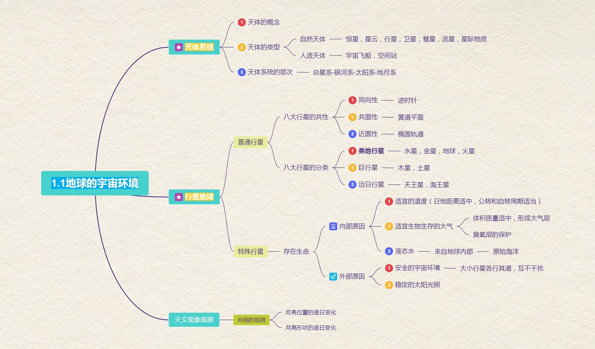地球科学导图,地球科学导图手绘