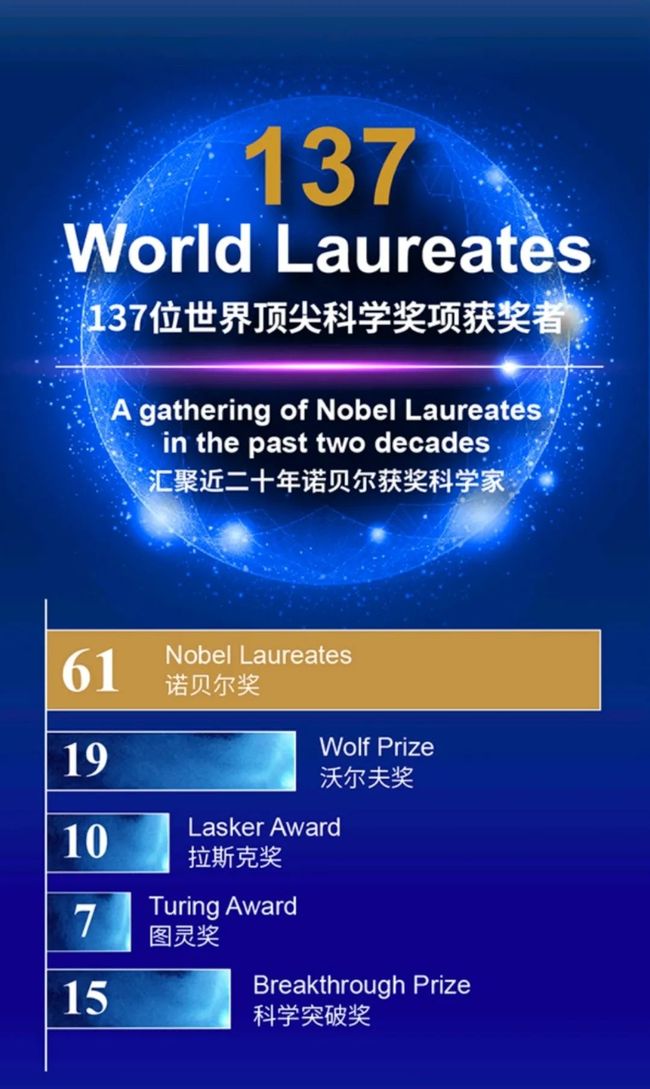 世界顶尖物理理论,世界顶尖科学杂志排名价格