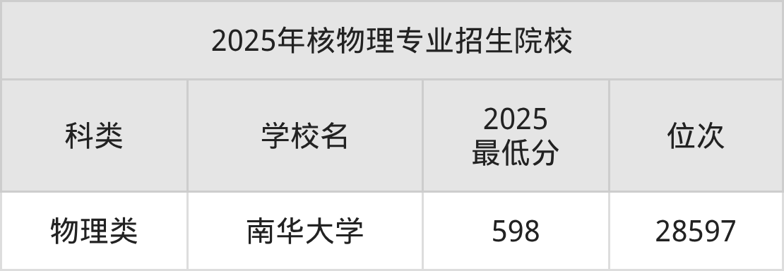世界哪个大学物理最好,世界哪个大学物理最好的