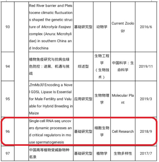 生命科学有那些好论文,生命科学发一区论文容易吗
