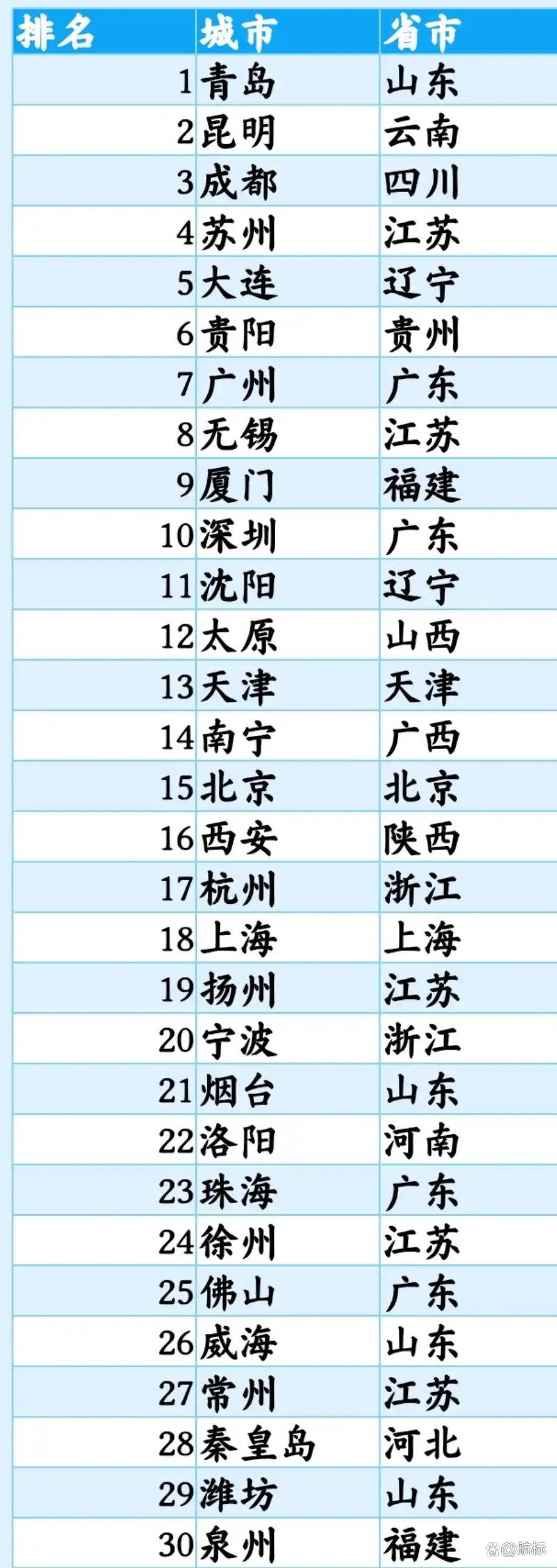 全国科技前沿城市排名,全国科技前沿城市排名榜