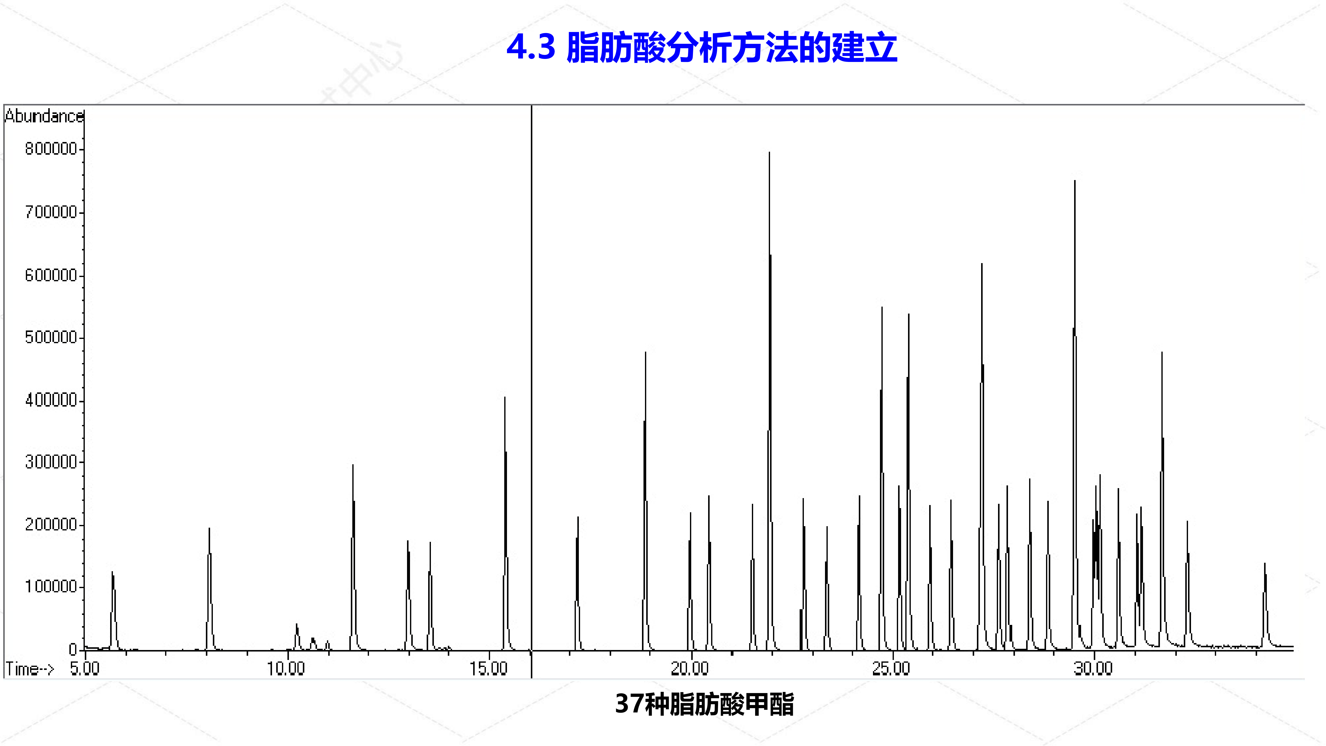 生命科学质谱图,生命科学人体构造图 生命科学质谱图,生命科学人体构造图