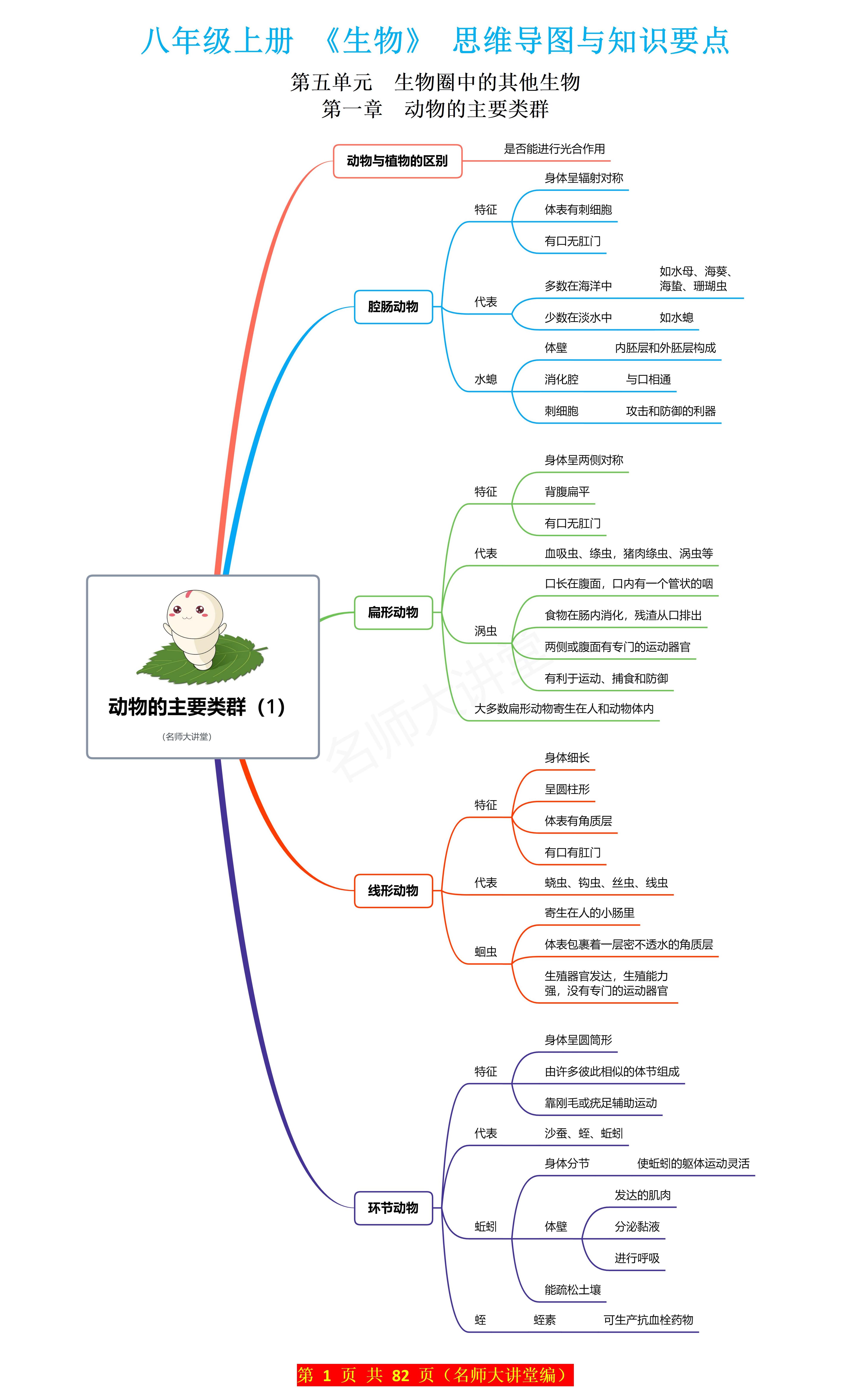 生命科学和知识的关系,生命科学和生物科学的区别