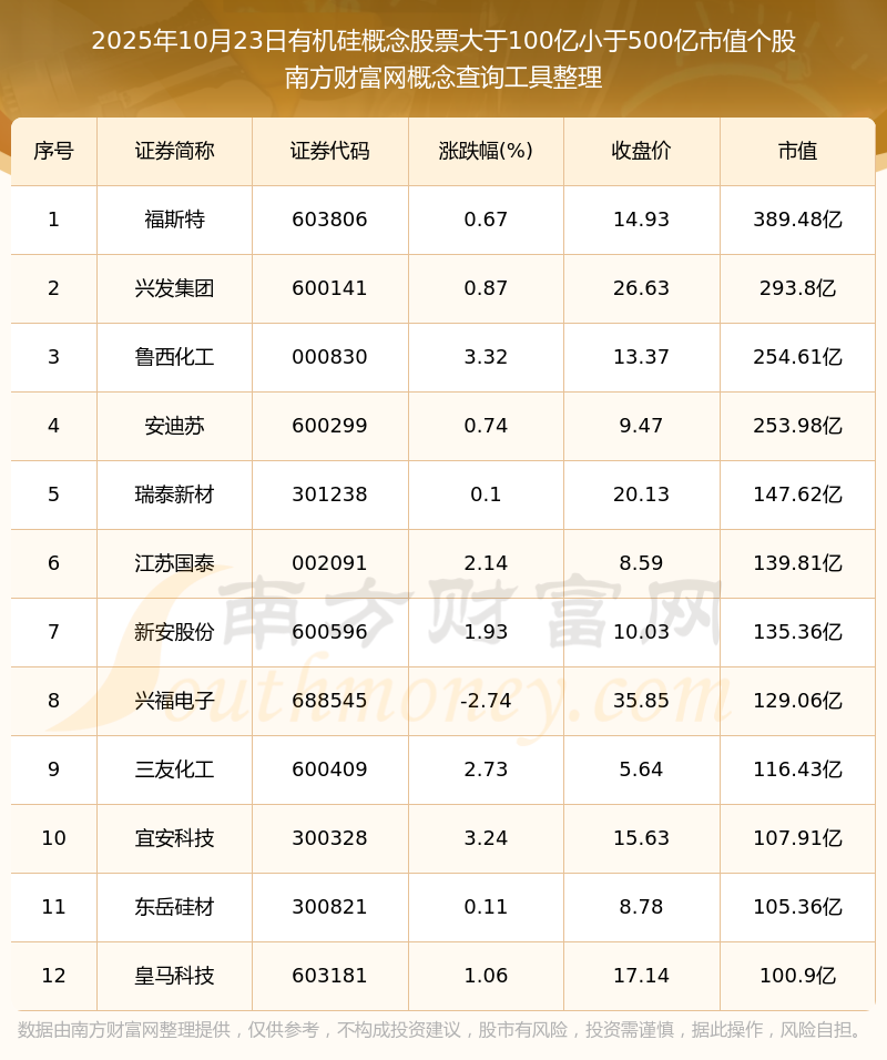 生命科学的股票龙头股,生命科学十大龙头股排名 生命科学的股票龙头股,生命科学十大龙头股排名