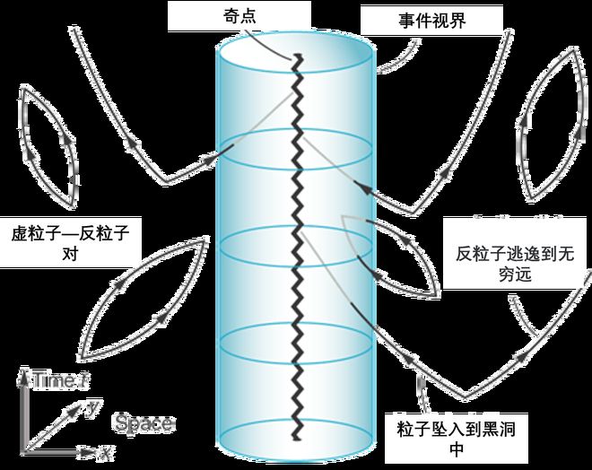 物理学解释现实世界,物理学解释现实世界的方法
