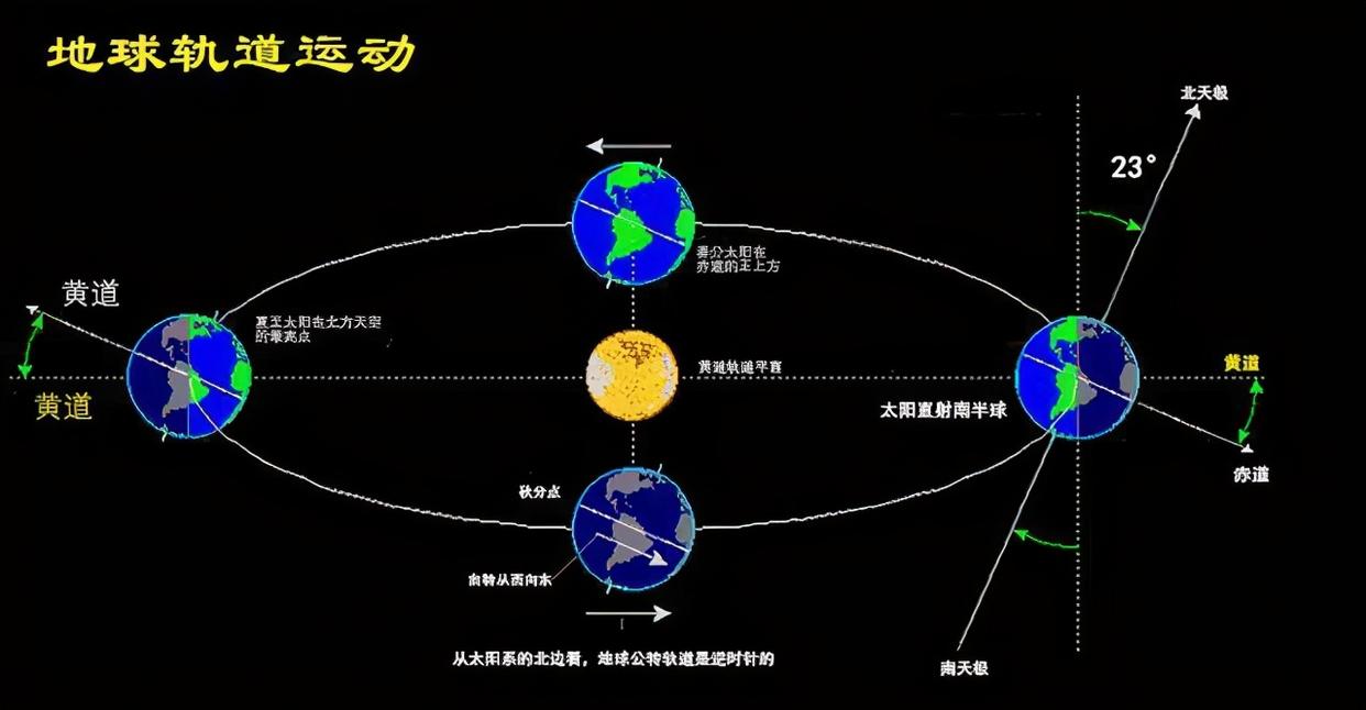 地球科学对生活的影响,地球科学薄弱学科的现状