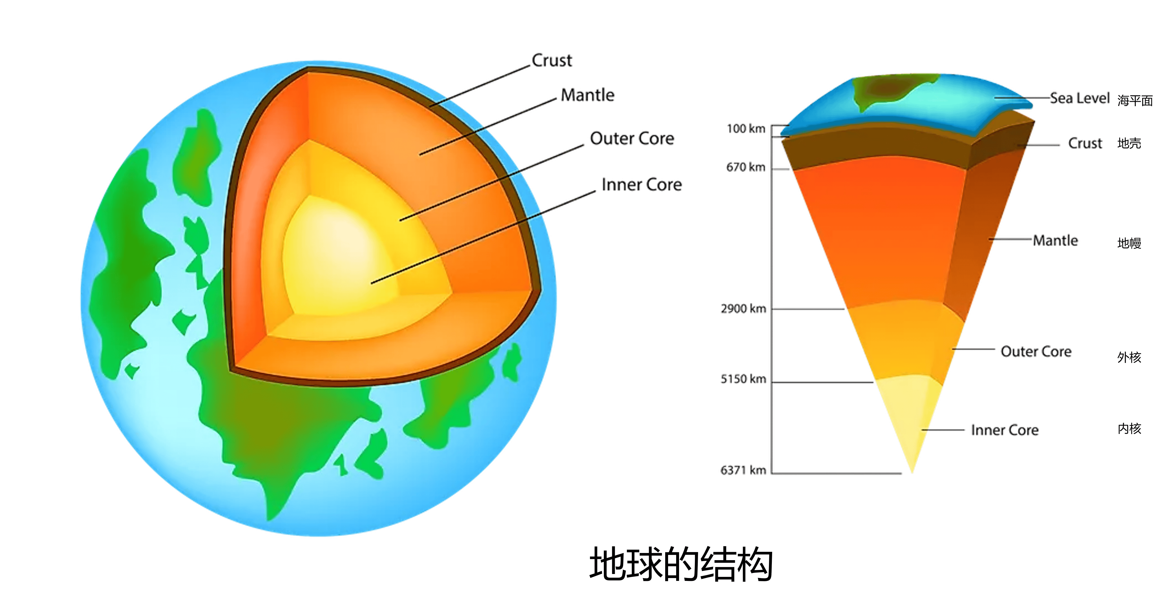 地球科学对生活的影响,地球科学薄弱学科的现状 地球科学对生活的影响,地球科学薄弱学科的现状