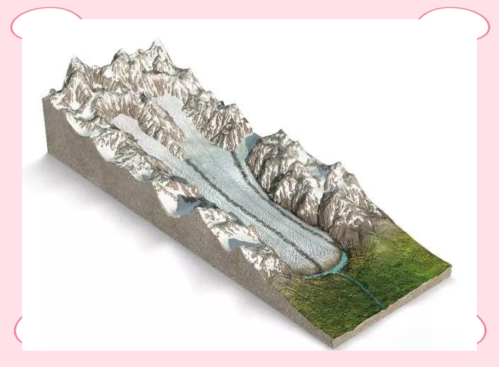 地球科学3d建模教程,地球科学手抄报模板三年级