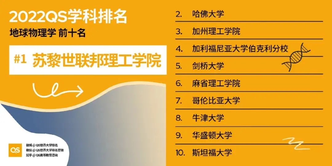 世界物理比赛排名最新,世界物理比赛排名最新名单 世界物理比赛排名最新,世界物理比赛排名最新名单